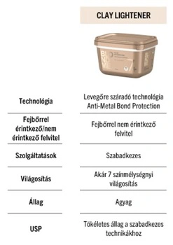 Schwarzkopf Professional BlondMe Clay Lightener 7+ 350g ÚJ! képe 1